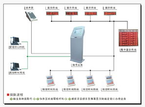 探索河南通訊設(shè)備市場 從洛陽叫號(hào)機(jī)到專業(yè)通訊器材的選購指南